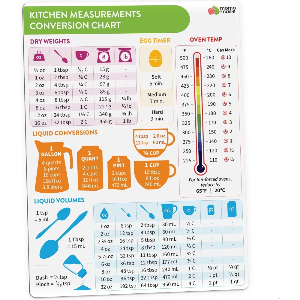 キッチン測定換算表マグネット ベーキング・クッキング用 6x - Kitchen Gadgets And Accessories のレビューと価格